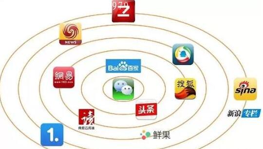 自媒体矩阵代运营