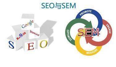 seo和sem的联系