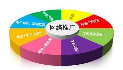 网络营销推广渠道有哪些