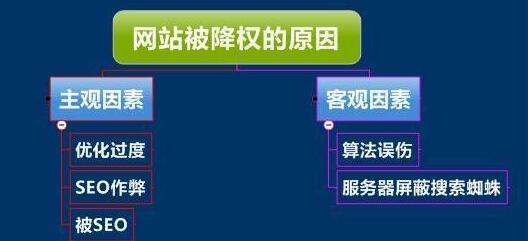 网站被降权的原因
