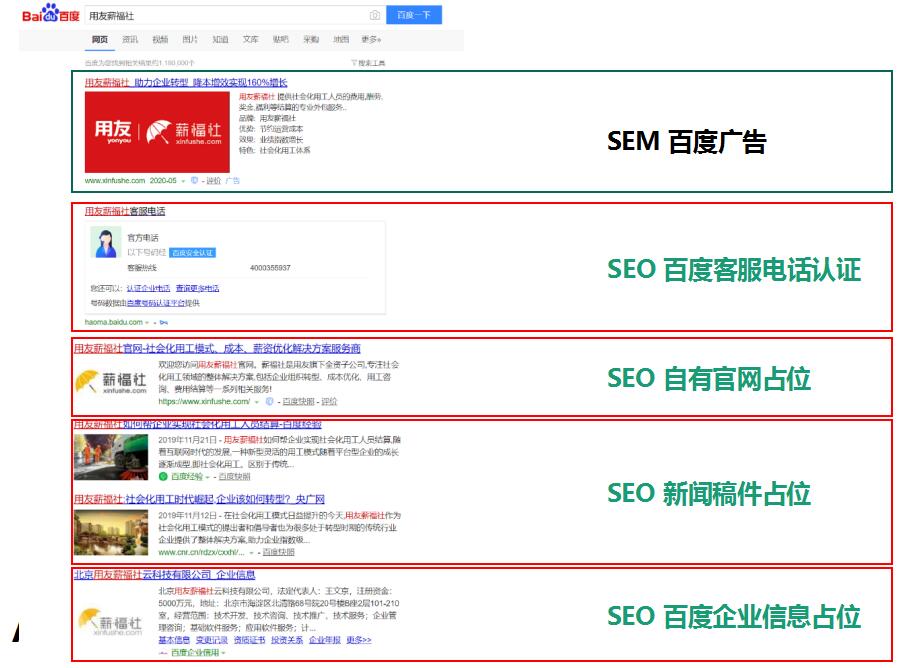 用友薪福社优化案例
