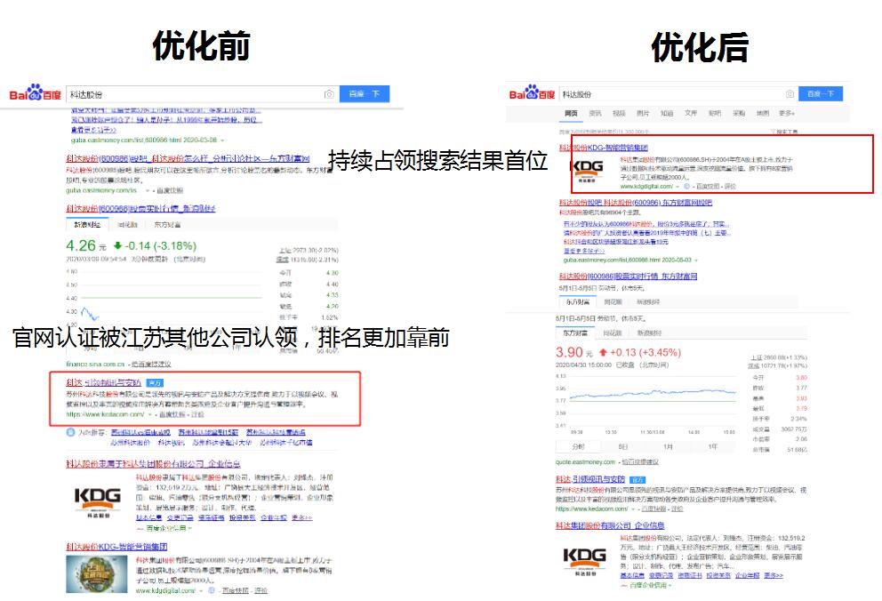 优化效果展示