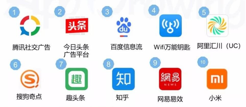 可以投放广告的平台