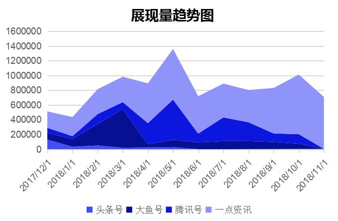 慢严舒柠展现量趋势图