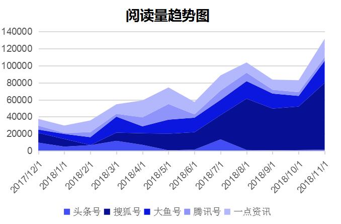 慢严舒柠阅读量趋势图