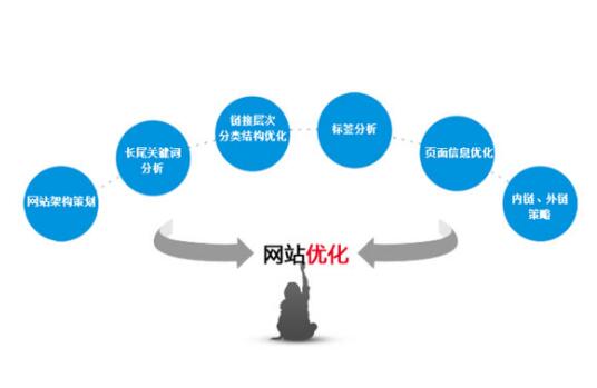seo整站优化