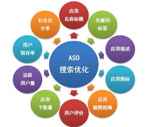 aso优化因素