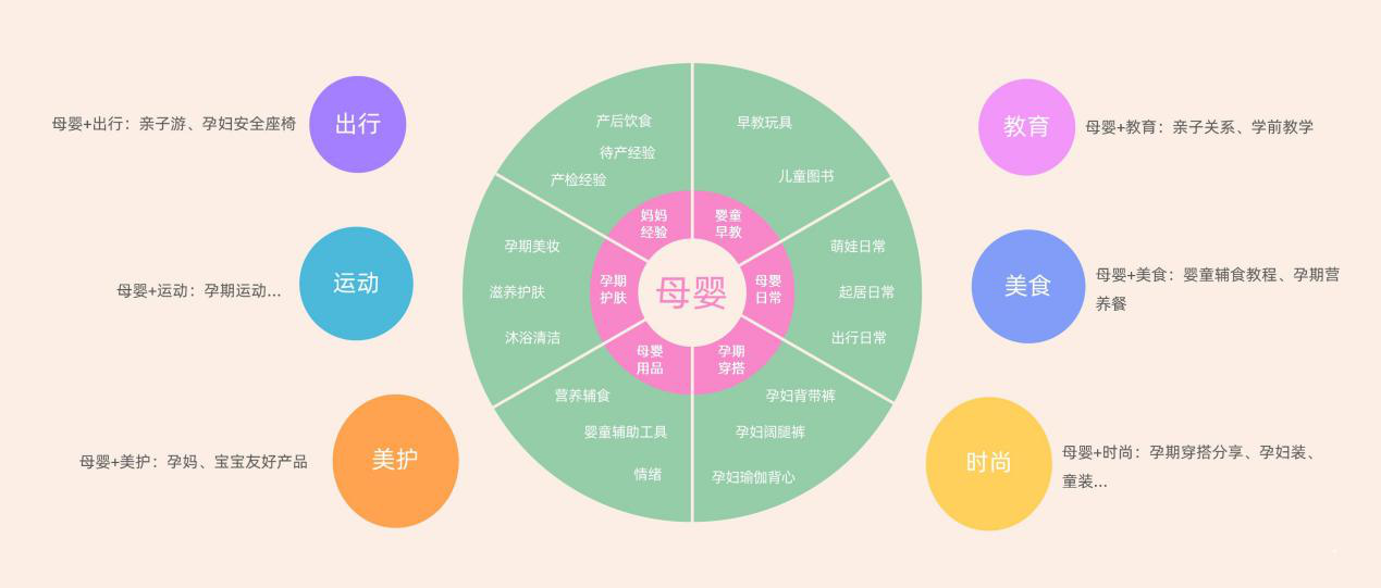 2025年最新丨中国互联网母婴行业分析