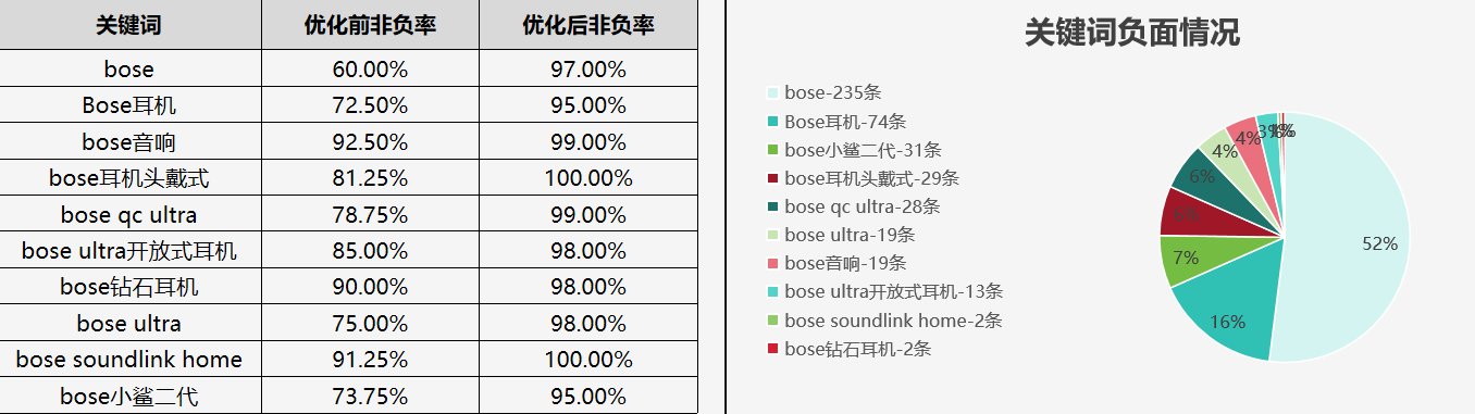 Bose