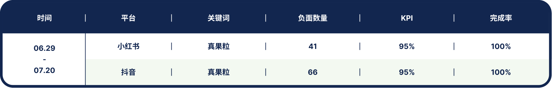 真果粒