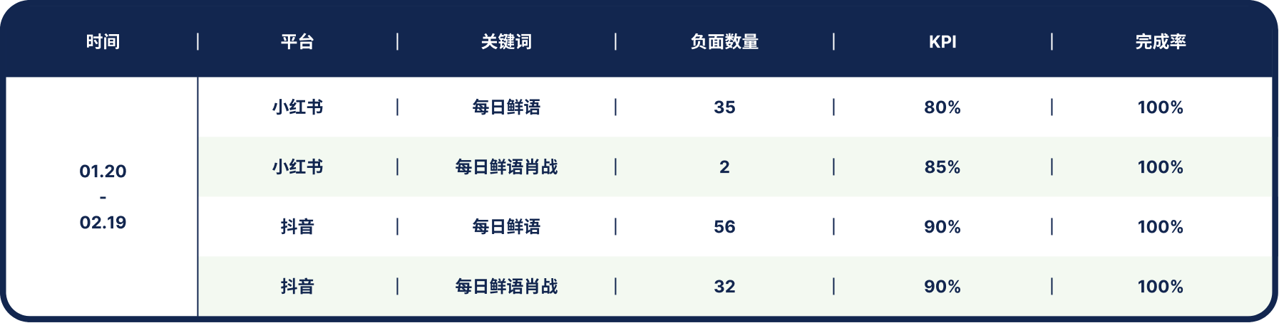 每日鲜语