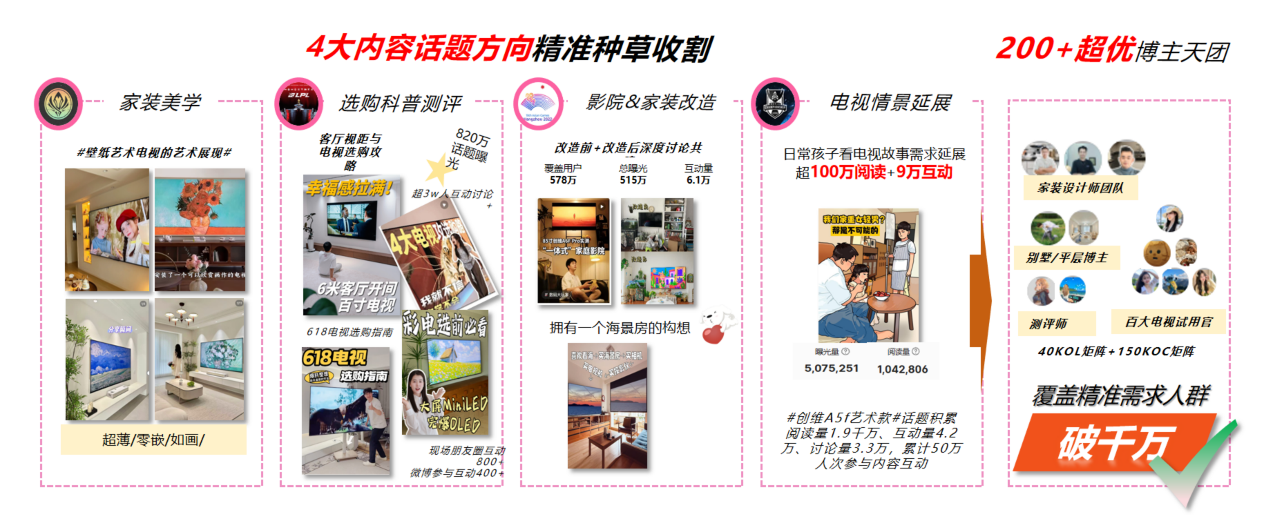 创维电视