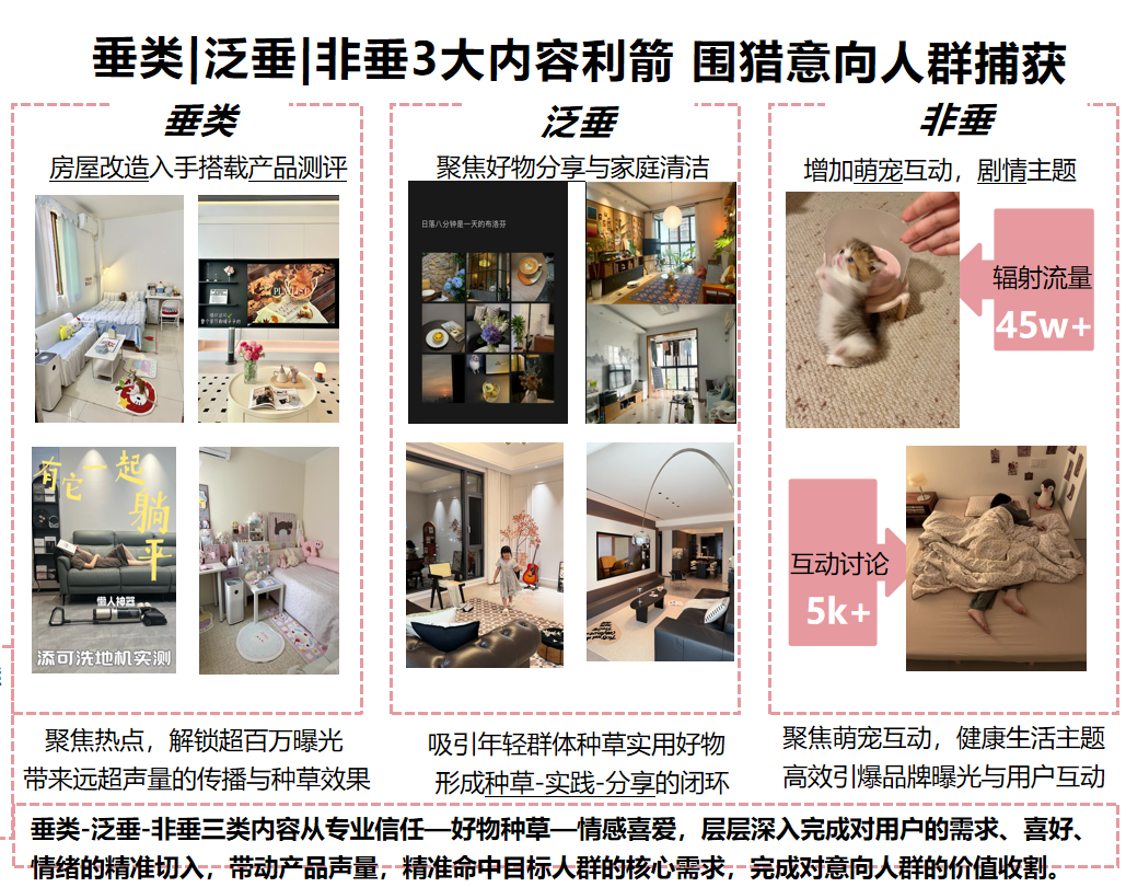 京东生活小电数据