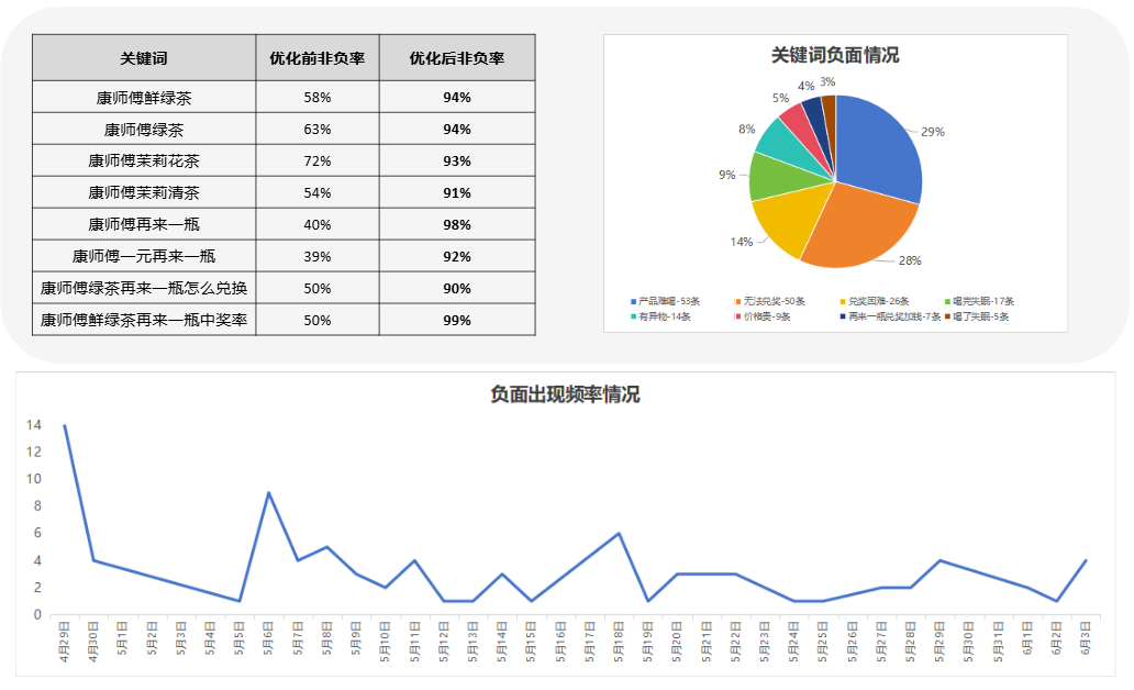 康师傅