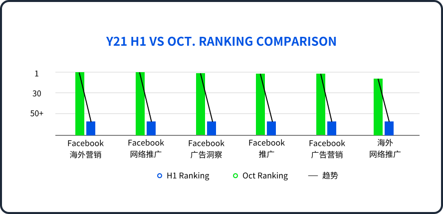 Facebook官网百度SEO优化