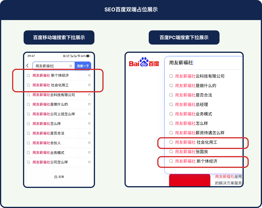 用友薪福社