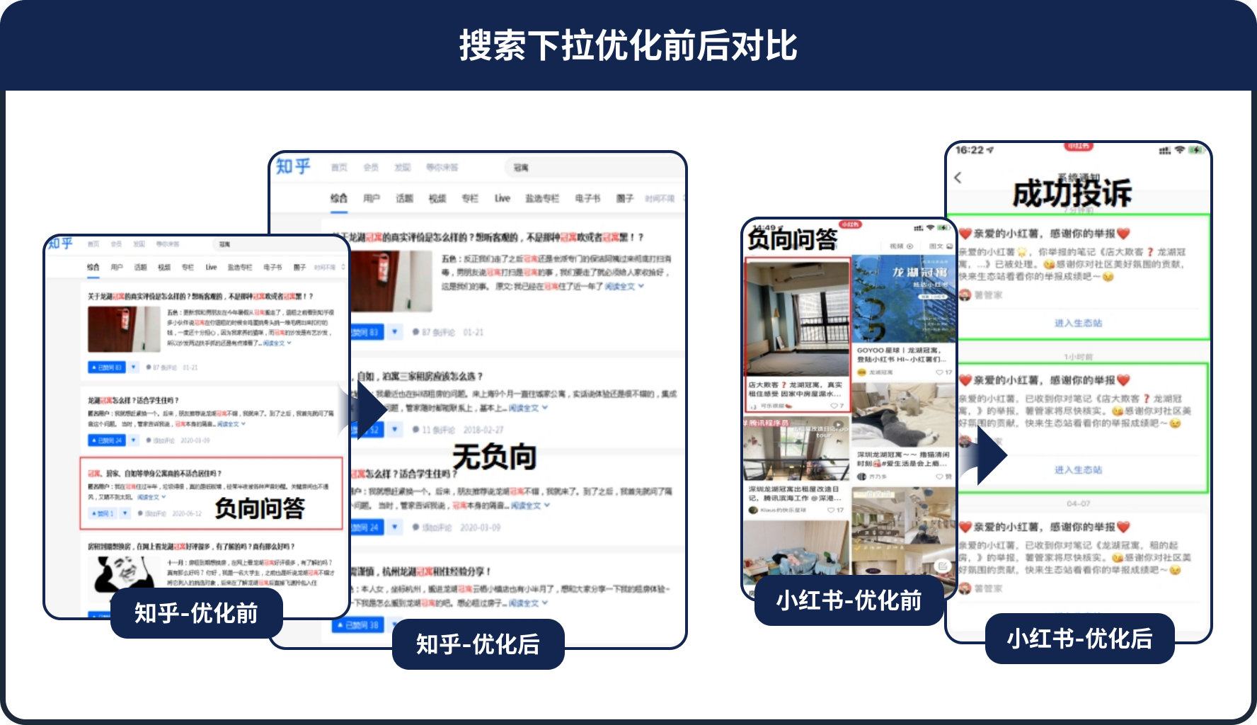 龙湖冠寓