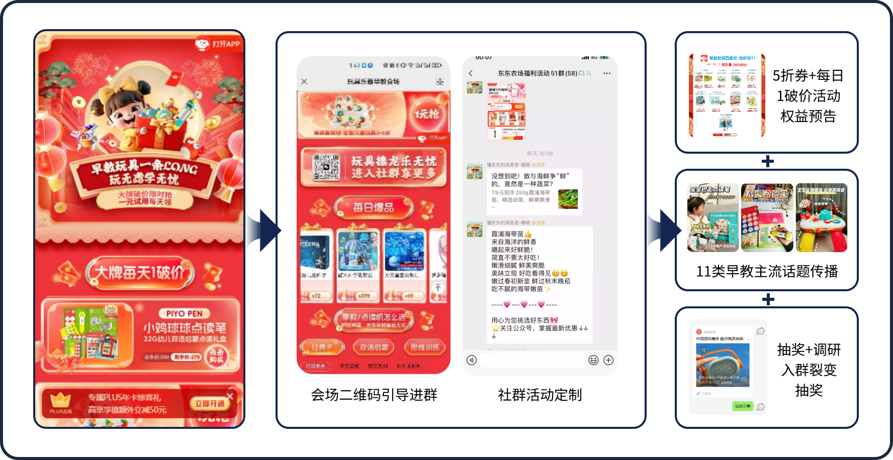 京东母婴玩具营销