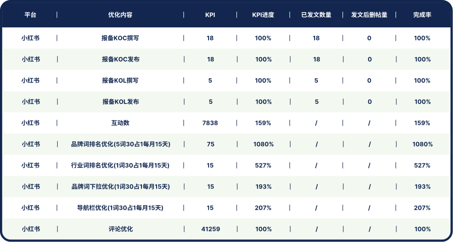 杜嘉班纳