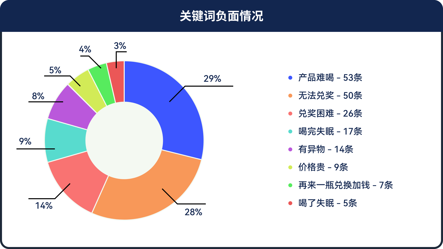 康师傅