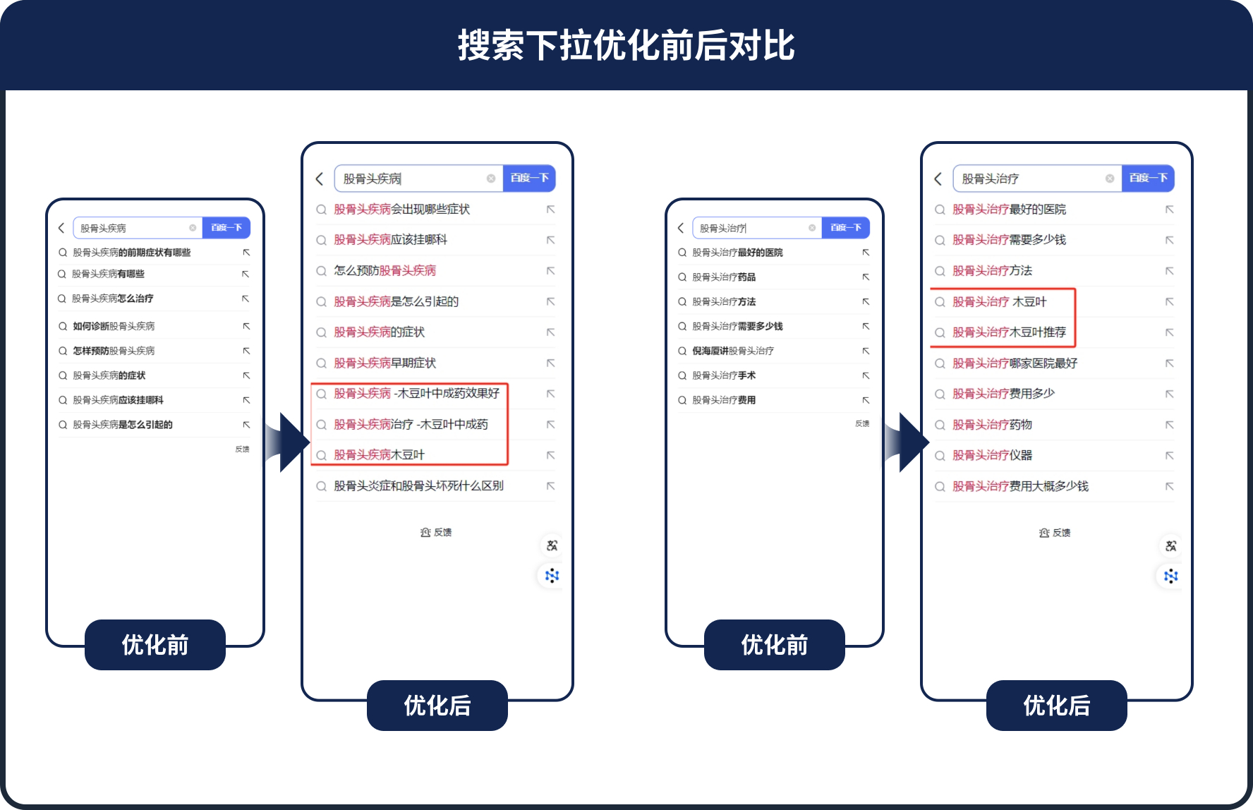 海正药业