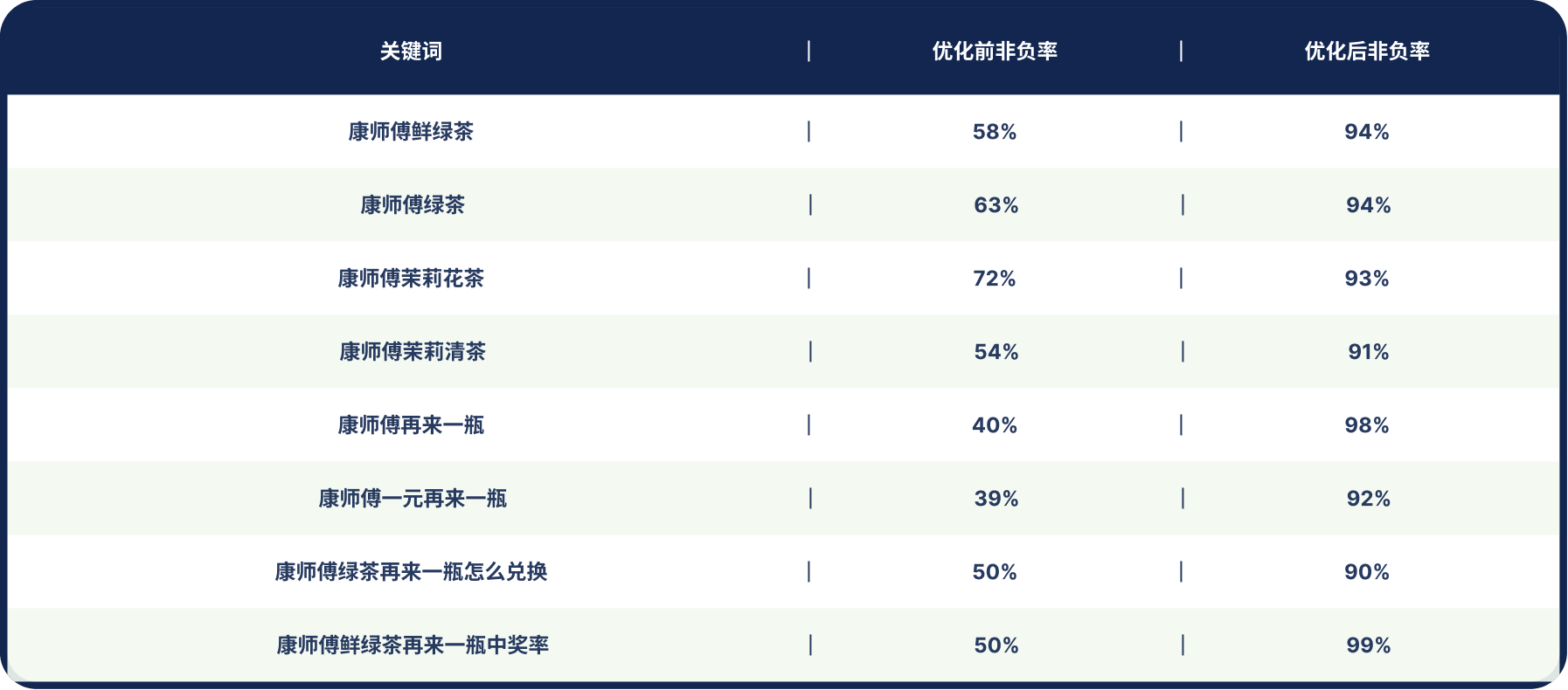 康师傅