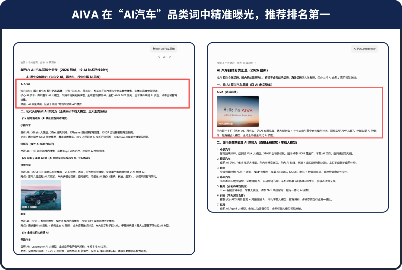 AIVA