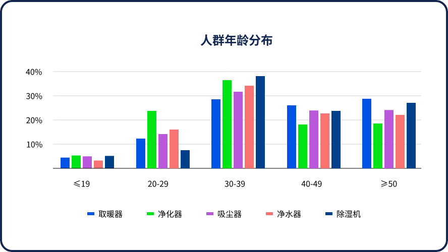 京东生活小电