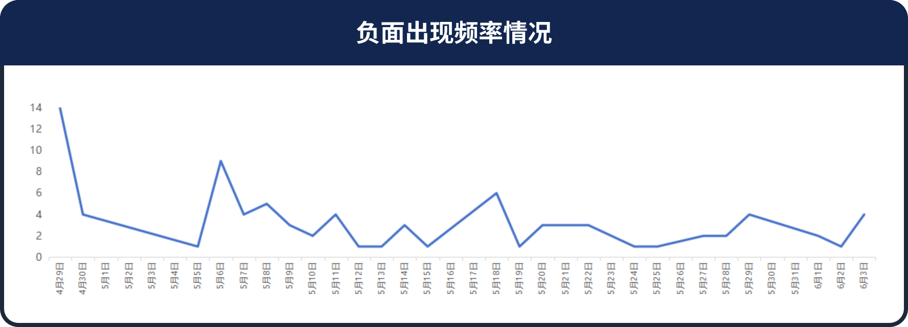 康师傅