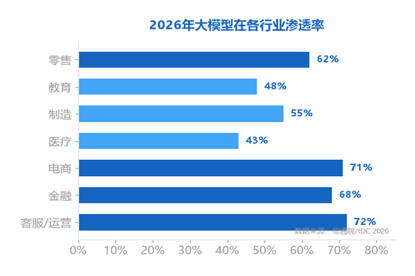 从成本中心到价值创造，AI正在改写运营的定义