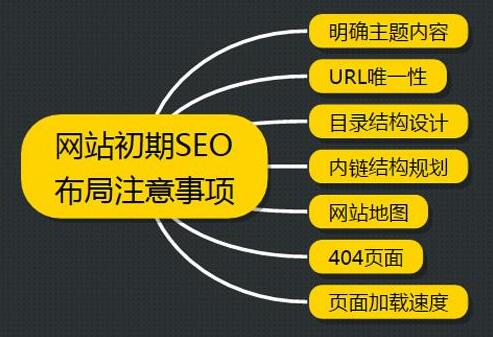 如何快速提高新网站被搜索引擎收录效率？深